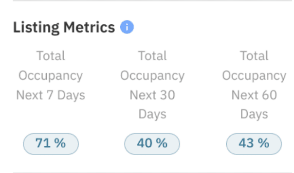 Listing metrics